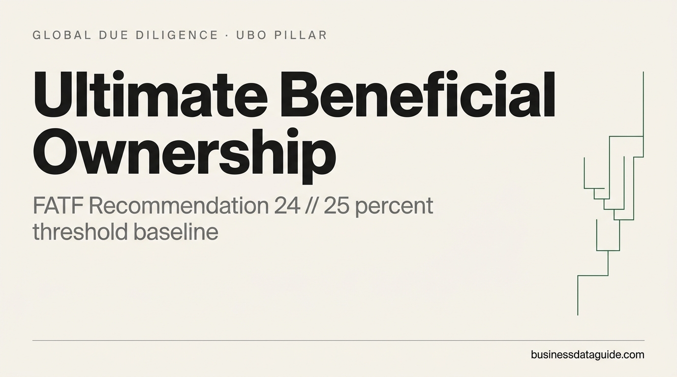 What is Ultimate Beneficial Ownership? UBO Explained for Compliance Teams in 2026